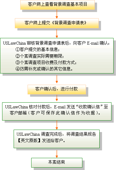 ��������׫д��������ͼ