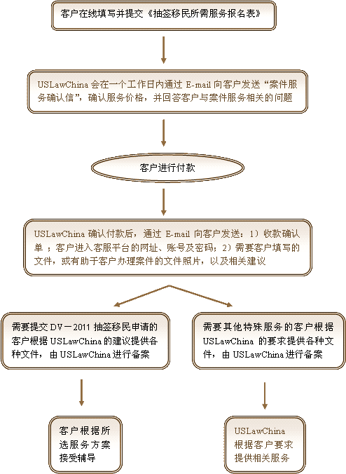 DV��ǩ�����������ͼ