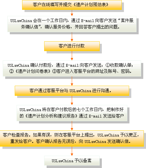�Ų��ƻ������ͽ��鱨���������ͼ