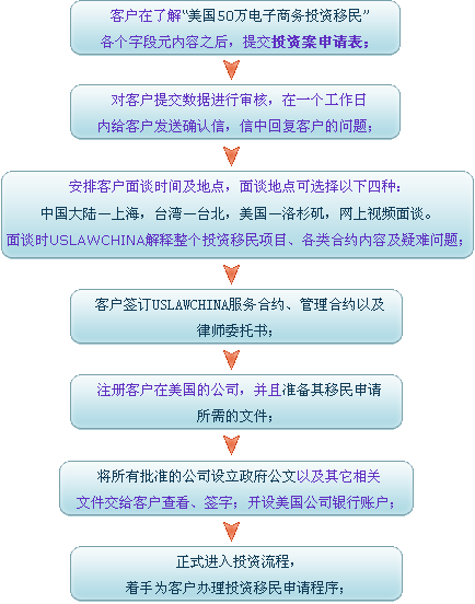 �μ�Ͷ�ʵĲ���